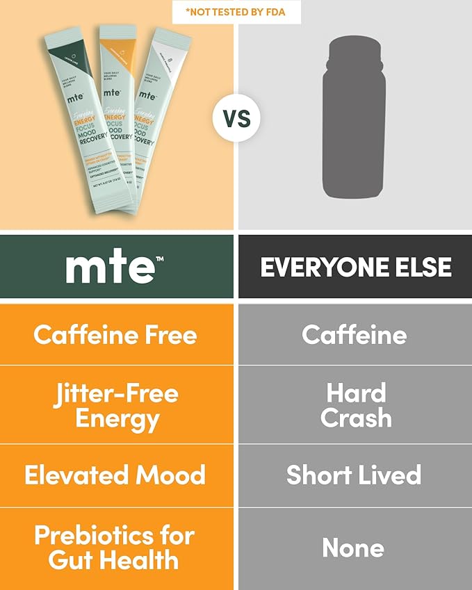 MTE Healthy Energy Drink Powder for Focus & Productivity | No Sucralose | No Caffeine | Nootropic Energy | Adaptogenic