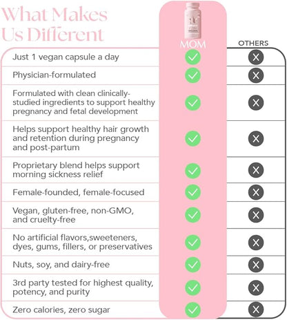 HAIRtamin MOM Vegan Prenatal & Postnatal Multivitamin Capsules & Hair Growth Vitamins, Postpartum, Breastfeeding, Hair Nails, and Skin Vitamins for Women with Biotin, Zinc, Iron (3-Pack), 90.0 Count