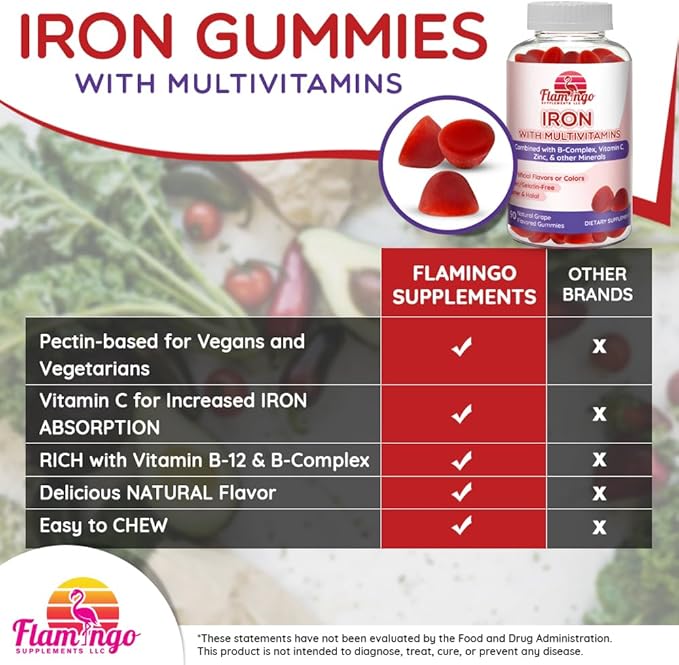 Iron Gummies: New Formula 20 mg Iron per Serving Plus Vitamin C, Zinc, B Complex. Iron Gummies for Women and Men. Anemia Supplement for Fatigue, Prenatal Pregnancy- Vegan, Kosher- 90 Ct