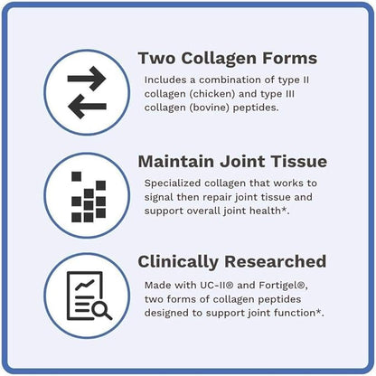 Coll-U-Gen | Joint Support Supplement | with Type II Undenatured Collagen (UC-II®) & Fortigel® | Unflavored Powder | 30 Servings