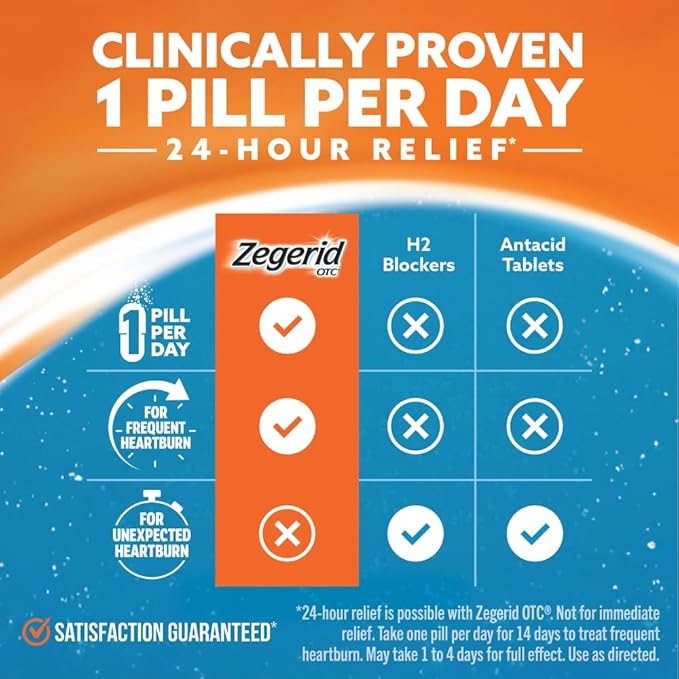 Zegerid OTC 24-Hour Heartburn Relief, The Only Proton Pump Inhibitor with Omeprazole 20mg + Sodium Bicarbonate, Treats Frequent Heartburn, 14ct Capsules
