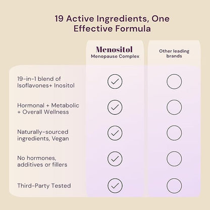 Inositol FEM Menositol 19-in-1 60Caps, Perimenopause & Menopause Supplements for Women Weight Loss with Myo-Inositol, D-chiro and Isoflavones, Control Metabolic Health, 100% Natural, Hormone, SoyFree