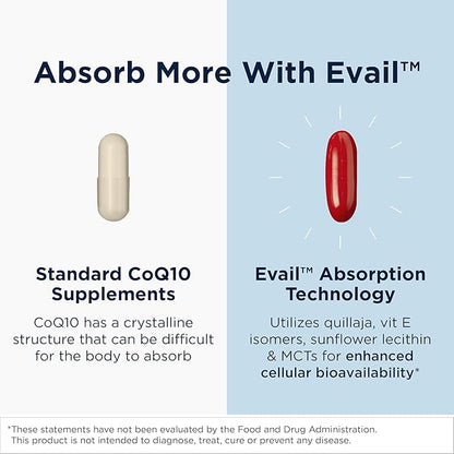 Designs for Health CoQnol 200mg - CoQ10 Ubiquinol with Superior Bioavailability + Exclusive Absorption Technology - Double CoenzymeQ10 Boost with GG - Heart, Healthy Aging + Cell Support (60 Softgels)