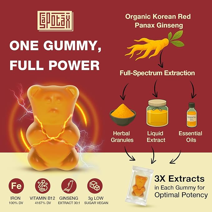Korean Red Panax Ginseng Supplement Gummies - Iron Supplements for Women & Men - Iron Gummies with Vitamin C, B6, B12, Potassium & Magnesium, Vegan - 180 Count