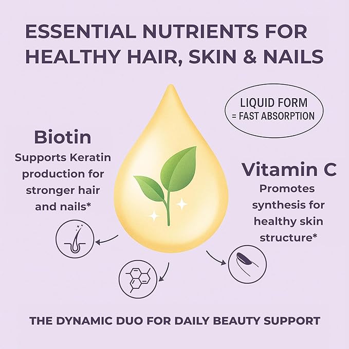 Liquid Biotin 10,000 mcg with Vitamin C – High Potency Hair, Skin & Nail Support – Fast Absorption Biotin Drops – 60 Day Supply – 2 oz