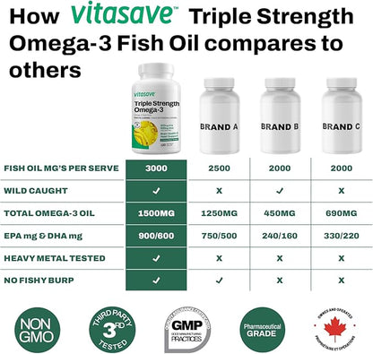 Triple Strength Fish Oil Omega 3 Supplements – High-Potency 3000mg with 900mg EPA + 600mg DHA - Burpless Fish Oil Capsules for Heart, Brain & Joint Health - Non-GMO, Gluten-Free-120 Softgels