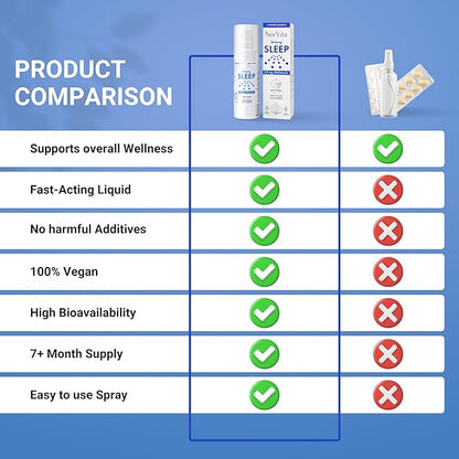 Melatonin Sleep Spray 2 mg (215 Servings) - Liquid Melatonin Spray for Sleep, Fast-Acting Sublingual Formula, Supports Healthy Sleep - Vegan, GMO-Free, Melatonin Spray for Adults