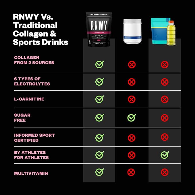 RNWY Foundation Collagen + Hydration Powder, Daily Joint Support with Electrolytes, Wild Cherry, 10g Collagen Peptides, 30 Servings