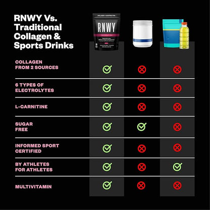 RNWY Foundation Collagen + Hydration Powder, Daily Joint Support with Electrolytes, Wild Cherry, 10g Collagen Peptides, 30 Servings