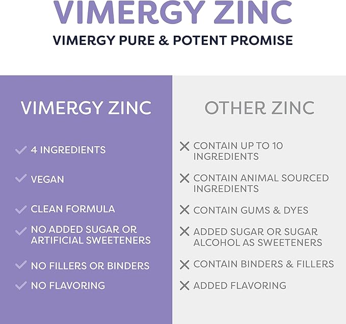 Vimergy Organic Zinc Supplements For Women & Men (7.5mg Liquid Zinc Per Serving) Fast-Absorbing Immune Support, Promotes Healthy Bones & Skin, USDA Certified Organic, Vegan, Up to 120 Servings (240mL)