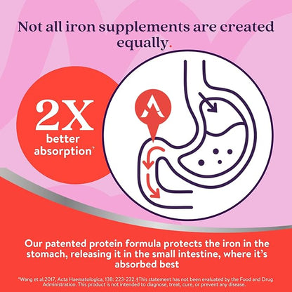 Active Iron Supplement for Women, Non-Constipating, 30 Active Iron Ferrous Sulphate Capsules with 30 Women's Multivitamin Tablets, Clinically Proven to Increase Iron & Energy Levels