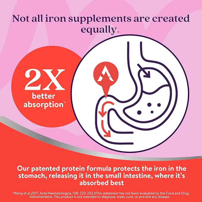 Active Iron Supplement for Women + Complete Multivitamin, 30 Non-Constipating, Gentle on The Stomach Capsules + 30 Womens Multivitamin Tablets, Clinically Proven to Increase Iron & Energy Levels