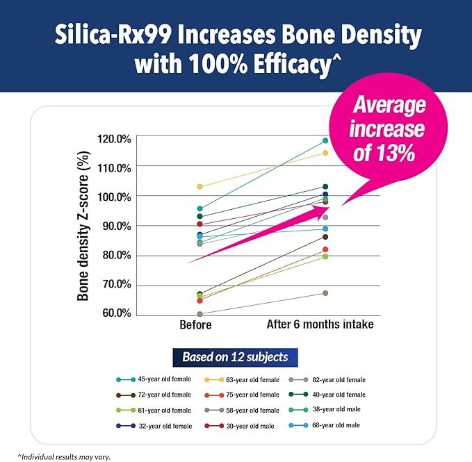 LABO Nutrition Bioactive Silica – For Hair, Skin, Nails, Collagen Formation, Joint & Bone Strength – Support Bone Health & Collagen Booster– 99% Purity Rice-Derived Silica Supplement, 30 Vegan Softgel