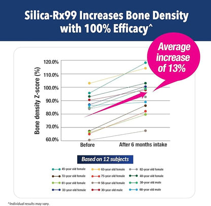 LABO Nutrition Bioactive Silica – For Hair, Skin, Nails, Collagen Formation, Joint & Bone Strength – Support Bone Health & Collagen Booster– 99% Purity Rice-Derived Silica Supplement, 30 Vegan Softgel