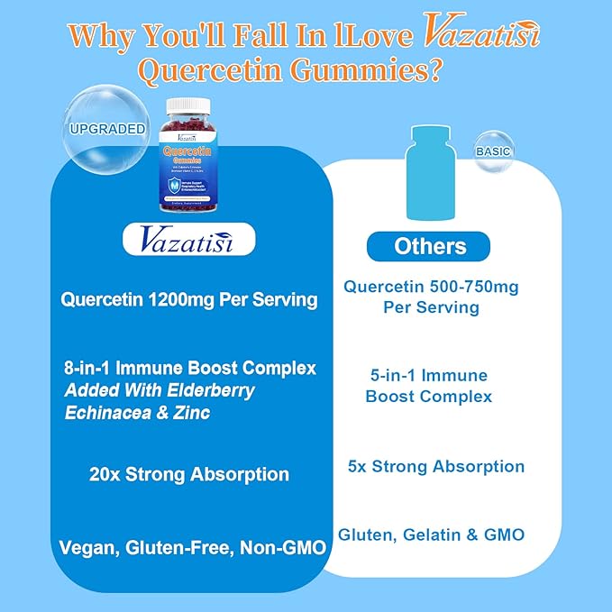 Quercetin Gummies for Kids, Adults Women Men, Quercetin with Bromelain Elderberry Vitamin C Zinc Echinacea Immune Support Supplement, Mixed Berry Flavor 60 Cts