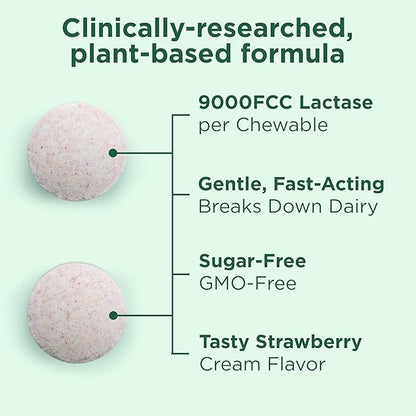 Yuve Natural Fast Acting Dairy Relief Delicious Chewables - Lactase Enzyme 9000 FCC - Say Goodbye to Dairy Discomfort from Lactose Intolerance - Strawberry Cream Flavor - 30ct