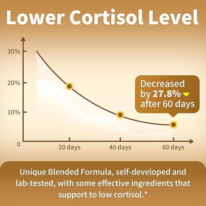 2 Pack Cortisol Supplements for Women & Men - 10-in-1 Cortisol Reducer Manager Detox with Ashwagandha, Magnesium - Lower High Cortisol Levels, Relaxation & Night Support, Non-GMO, 120 Capsules