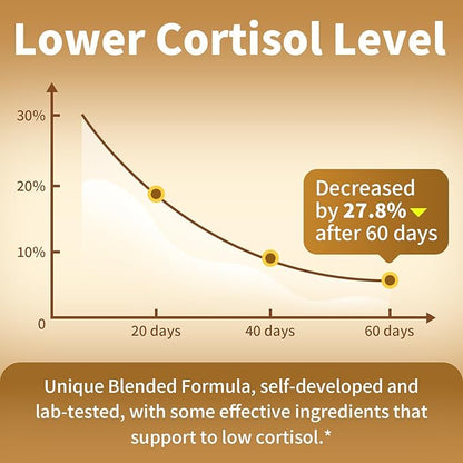 2 Pack Cortisol Supplements for Women & Men - 10-in-1 Cortisol Reducer Manager Detox with Ashwagandha, Magnesium - Lower High Cortisol Levels, Relaxation & Night Support, Non-GMO, 120 Capsules