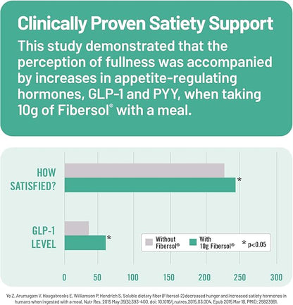 NatureWise FiberGLP Powder - High Fiber GLP-1 Supplement - Supports GLP-1 Levels & Satiety* with Clinically Proven Fibersol® - Vegan & Sugar Free - Strawberry Lemonade Flavor - 4 oz[20 Servings]