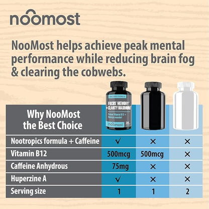 Brain Supplement for Focus, Memory, Clarity, Energy Work as Caffeine Brain Booster for Memory & Focus for Brain Fog, Brain Boost & Brain Support (Pack 1)