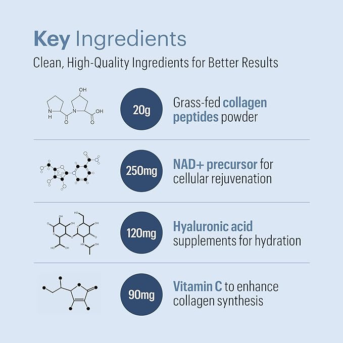 ELYSIUM Cofactor – 4-in-1 Collagen Peptides Powder w/NAD+, Hyaluronic Acid & Vitamin C for Skin, Hair, Nails, Joints & Cellular Health, Collagen Supplements for Men & Women – Unflavored, 28 Servings