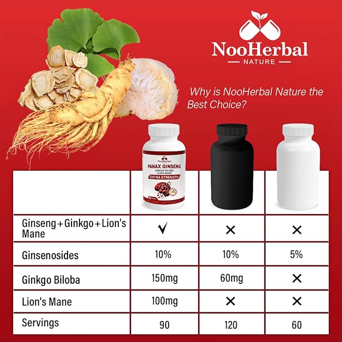 Panax Ginseng + Ginkgo Biloba + Lion's Mane 750 MG per Serving - 90 Vegan Capsules, Extra Strength Ginsenosides for Energy, Mental Focus, Immune Support, Non-GMO & Gluten Free
