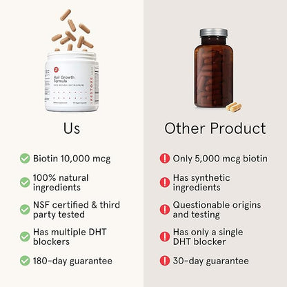 iRESTORE Hair Growth Supplement - Hair Loss Vitamins for Women and Men - Has Biotin Multivitamins & DHT Blocker to Reduce Hair Thinning - Hair Regrowth Pills for Thicker Fuller Volume - 30 Days Supply