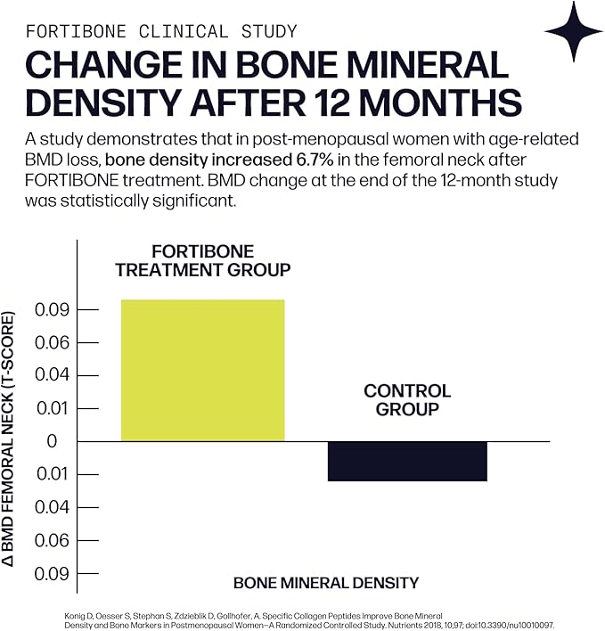 Osteo Boost (No Flavor) [30 Serves] | Collagen Powder Supplement | FORTIBONE Bioactive Collagen Peptides and Buffered Vitamin C Nutra C | Bone Supplements