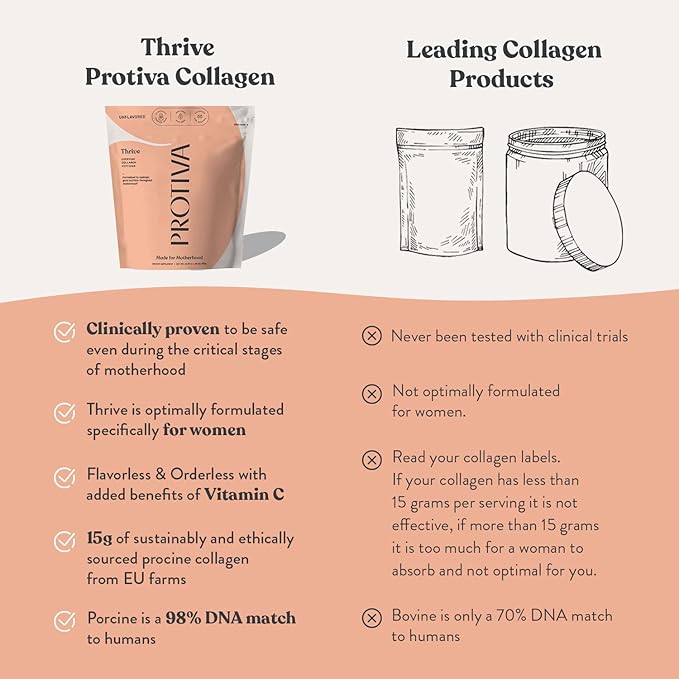 PROTIVA Thrive Collagen Powder for Women - 16 oz (450 g) Unflavored Everyday Collagen Peptide Powder Clinically Proven Safe for Pregnancy and Breastfeeding, May Help Reduce Stretch Marks