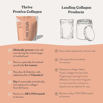 PROTIVA Thrive Collagen Powder for Women - 16 oz (450 g) Unflavored Everyday Collagen Peptide Powder Clinically Proven Safe for Pregnancy and Breastfeeding, May Help Reduce Stretch Marks