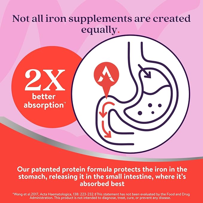 Active Iron Supplement, 25mg (30 Capsules) Non-Constipating and Gentle for Women & Men, Highly Absorbed, Clinically Proven to Increase Iron & Energy Levels