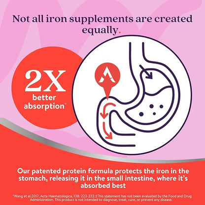 Active Iron Supplement, 25mg (30 Capsules) Non-Constipating and Gentle for Women & Men, Highly Absorbed, Clinically Proven to Increase Iron & Energy Levels