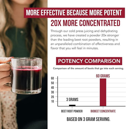 BioBeet® Beet Juice (Black Cherry Flavor) Max Strength 20x High Concentration than Beet Root Powder – Organic, Cold-Pressed, USA Grown, Raw Form – Nitric Oxide, Circulation Support (50 Servings)