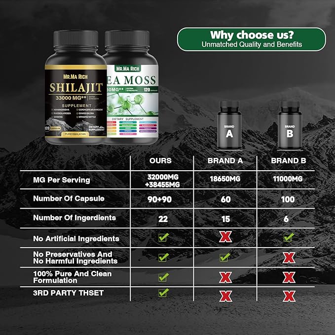 Sea Moss and Shilajit Capsule Bundle, Ashwagandha Rhodiola Rosea Ginseng Cordyceps Mushroom Ginkgo Biloba Stinging Nettle Magic Moss Blendim Black Seed Turmeric Bladderwrack Burdock Black Pepper
