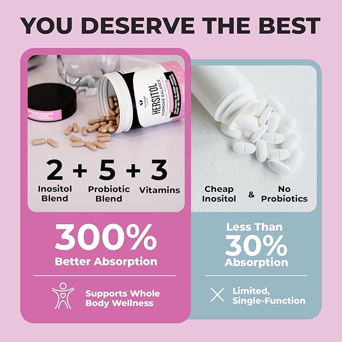 Hormone Balance for Women, PCOS, Ovarian Support, Fertility, Menstrual Cycle | Myo-Inositol & D-Chiro Inositol Supplement 40:1 Ratio With Folic Acid, B12 & Probiotics | Female Vitamins 120 Capsules
