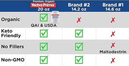 Yerba Prima Organic Psyllium Whole Husks Colon Cleanser - 20 oz - Natural Daily Dietary Fiber Supplement 20oz, Colon Cleanser, Regularity & Detox Cleansing Support, Gluten Free, Non GMO, Vegan