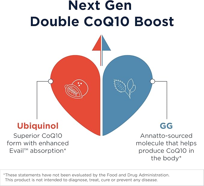 Designs for Health CoQnol 100mg - CoQ10 Ubiquinol with Superior Bioavailability + Exclusive Absorption Technology - Double CoenzymeQ10 Boost with GG - Heart, Healthy Aging + Cell Support (60 Softgels)