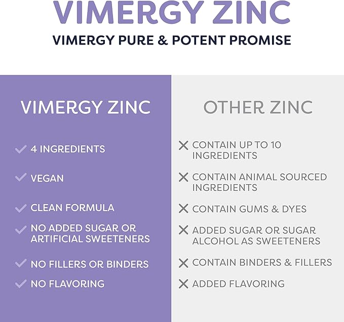 Vimergy Organic Zinc Supplements for Women & Men (7.5mg Liquid Zinc Per Serving) Fast-Absorbing Immune Support, Promotes Healthy Bones & Skin, USDA Certified Organic, Vegan, Up to 27 Servings (55 mL)