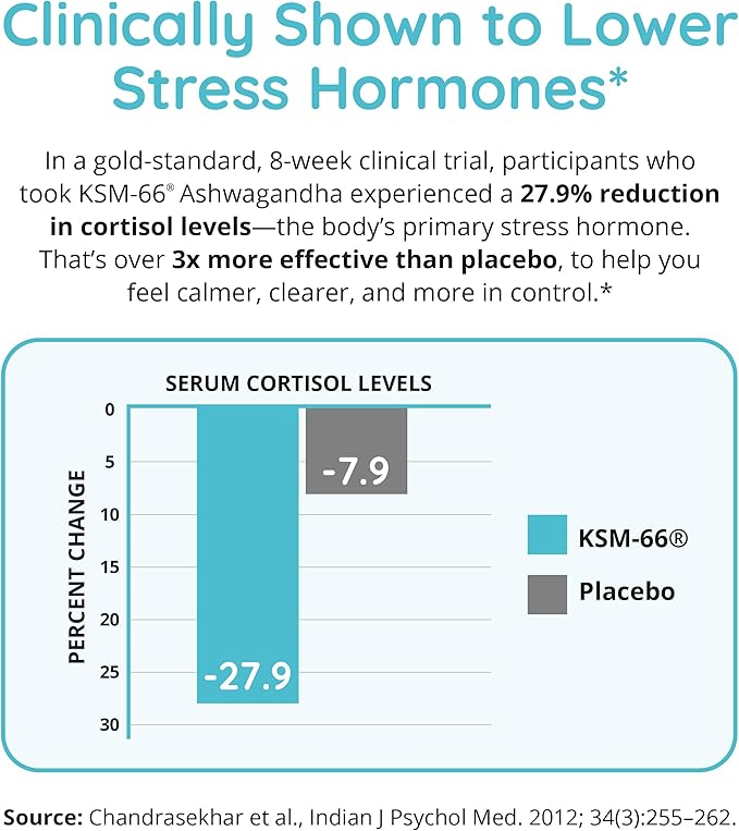 Zen Again Cortisol Supplements for Women with Ashwagandha KSM-66 | 11-in-1 Cortisol Manager | Natural Stress Support Supplement with L-Theanine, Rhodiola & Magnesium | Vegan, Non-GMO, 60 Caps