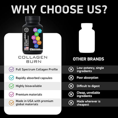 Thermogenic Multi Collagen Burn Capsules - Advanced Type I, II, III, V, X Hydrolyzed Collagen Peptides Plus Hyaluronic Acid - Metabolism, Cellulite, Skin, Hair, Nails Support - 90 Collagenic Burn Caps
