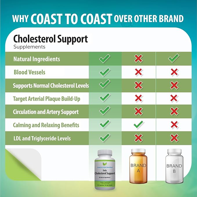 Cholesterol Support Supplement - Support Cardiovascular & Artery Performance, Target Bad LDL Levels & Plaque Calcium Buld-Up - Promote Circulation & Blood Flow - 60 Capsules