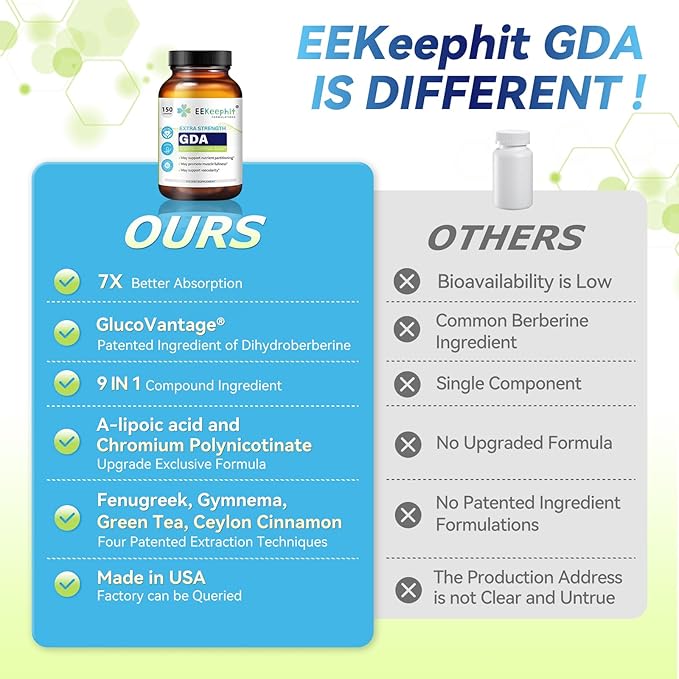 9-IN-1 2074mg Glucose Disposal Agent Supplement, 200mg Dihydroberberine with Ceylon Cinnamon, Chromium, Alpha Lipoic Acid, GDA Helps Immune Support, Heart Health - Non-GMO, Gluten Free, Vegan, 150