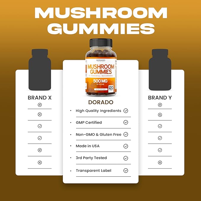 Mushroom Gummies 2500mg 10 in 1 Blend (120 Gummies with Lions Mane, Cordyceps, Reishi & More Functional Mushrooms) Focus & Brain Mushroom Supplement - Vegan & Third Party Tested - USA Made