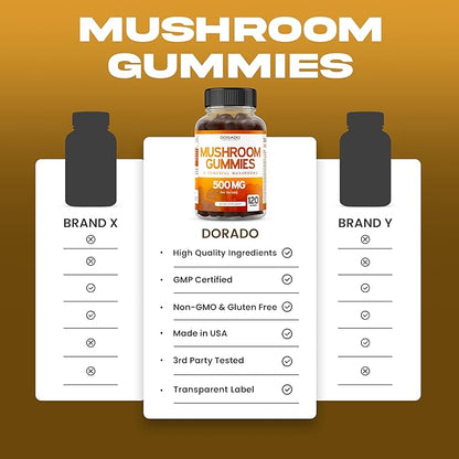 Mushroom Gummies 2500mg 10 in 1 Blend (120 Gummies with Lions Mane, Cordyceps, Reishi & More Functional Mushrooms) Focus & Brain Mushroom Supplement - Vegan & Third Party Tested - USA Made