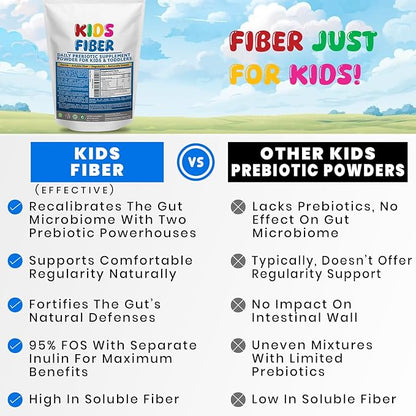 Kids Fiber for Constipation Relief, Prebiotics for Children, Toddler Fiber Supplement, Mild Sweetness Fiber Powder for Kids, Gut Health for Regularity & Softness 60 Servings