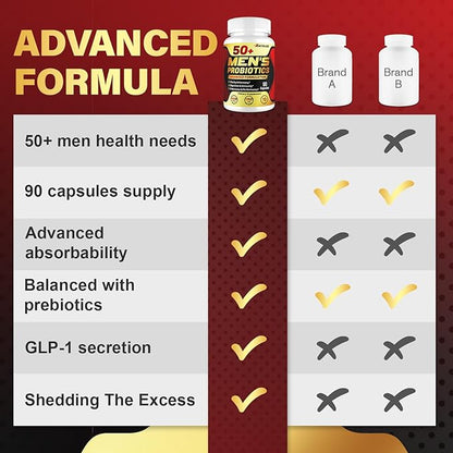 Probiotics for Men, Potent 50+ Mens Probiotic, Complete Gut & Digestive Health, with 850 Billion CFU, 1900mg Prebiotic Fiber, Energize, Immune, Mens Probiotics for Gut Health Over 50-90 Capsule