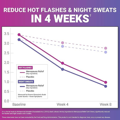 FORCE FACTOR Menopause Relief Supplement for Women with Black Cohosh for Hot Flashes, Hormone Balance & Night Sweats Support, Women’s Wellness, Mixed Berry, 60 Soft Chews