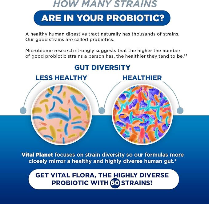 Vital Planet - Vital Flora Women’s Daily Probiotic 60 Billion CFU, 60 Diverse Strains, 7 Organic Prebiotics, Vaginal and Immune Support, Bloating, Digestive Health Probiotics for Women 30 Capsules