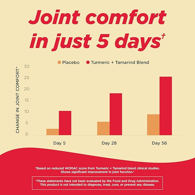 Tylenol Proactive Support* Muscle & Joint Supplements + Stress, Tamarind + Turmeric Supplement + Sceletium Extract to Improve Joint Comfort & Flexibility*, Acetaminophen Free, 30 ct