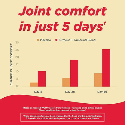 Tylenol Proactive Support* Muscle & Joint Supplements, Tamarind + Turmeric Supplement + Cucumber Extract to Improve Joint Comfort & Flexibility*, Acetaminophen Free, 30 ct